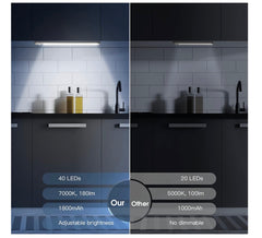 10inch Under Cabinet Lighting, 2 Pack Rechargeable Motion Sensor Light Indoor, 5 Levels Dimmable Magnetic Closet Lights, Wireless Under Counter Lights for Kitchen, Stairs